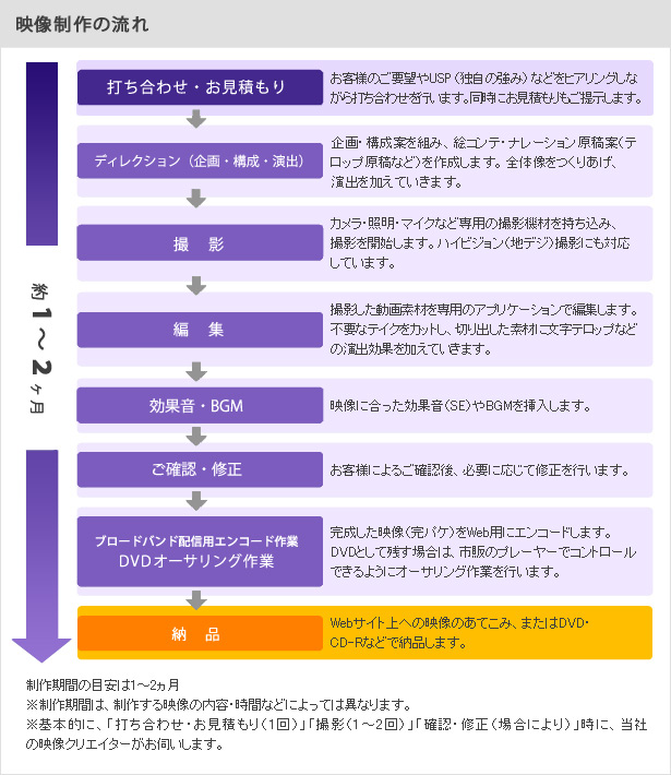 お寺のホームページ ナームのお寺検索サイト